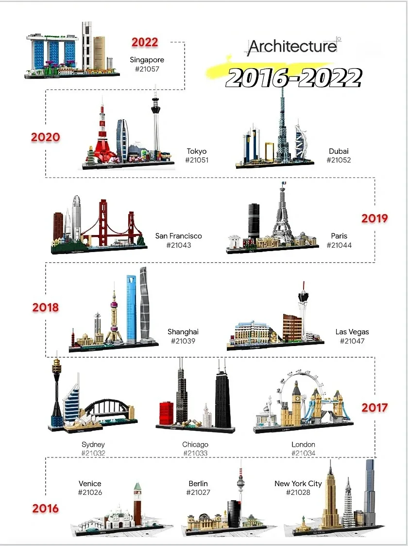 Ideas 2016-2022 Architecture S - огляд і ціна Lego Set Technic